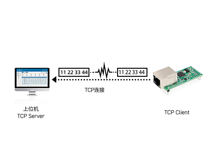 小体积插针式以太网？榈男奶