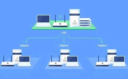 异地组网，让“远程运维”更简单