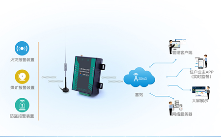 组态王与4G DTU通讯连接：传统行业的智能化进阶之路