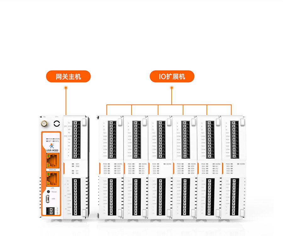 ������������-��ҵ����M300�����ǿ���չ��IO����