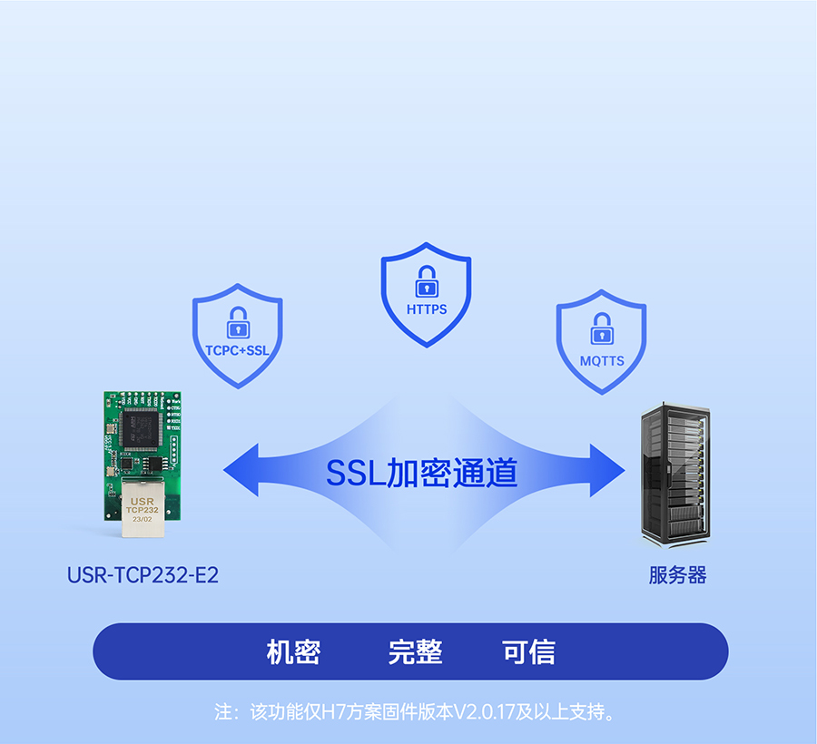 三串口以太网？ 数据加密传输