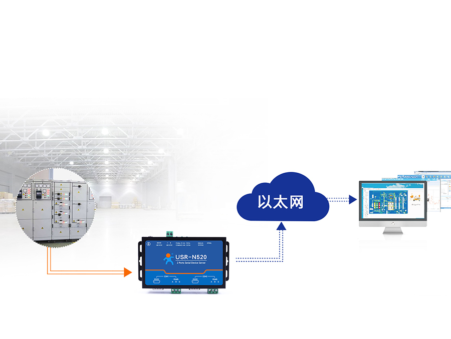 双串口服务器N520 工业自动化应用