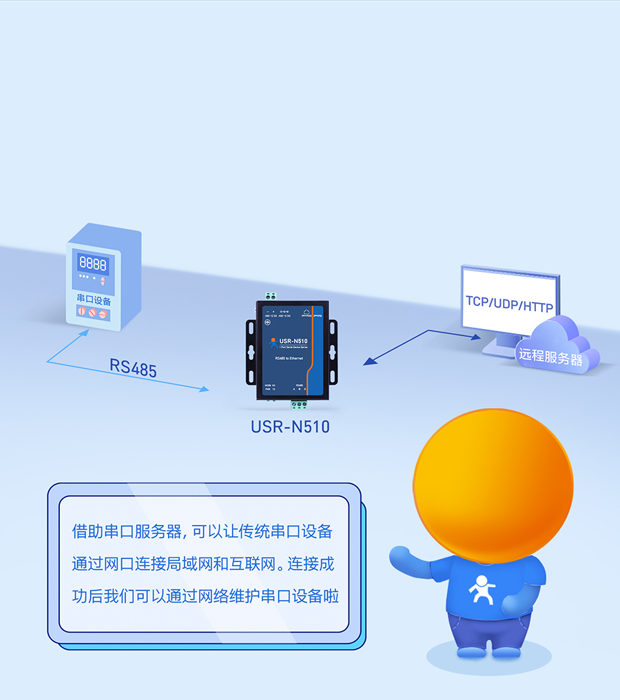 单串口服务器n510 多种透传模式可选
