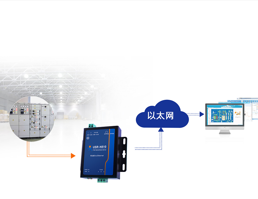 单串口服务器n510 工业自动化应用