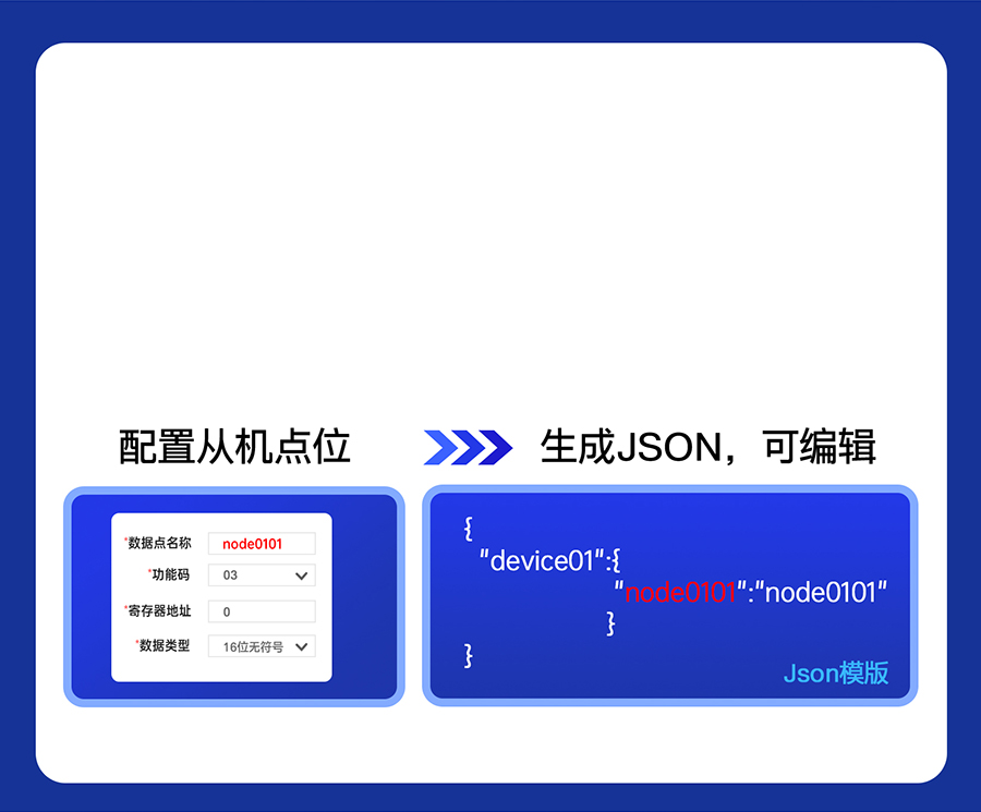 八串口服务器n580的自动生成上报JSON