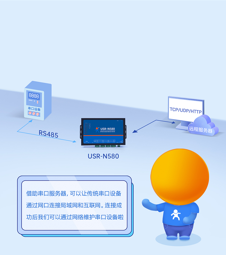 八串口服务器n580 多种透传模式可选