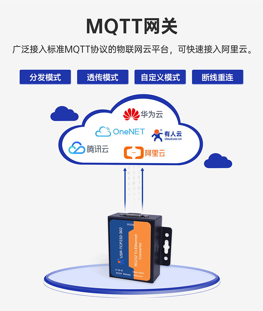 RS232单串口服务器 MQTT网关