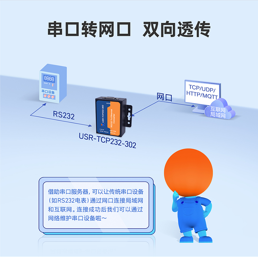 RS232单串口服务器 串口转网口