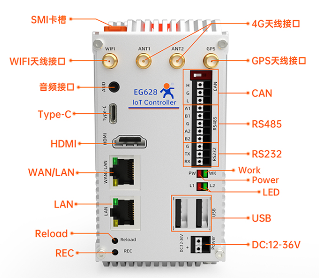 有人可拓展物联网控制器EG628接口