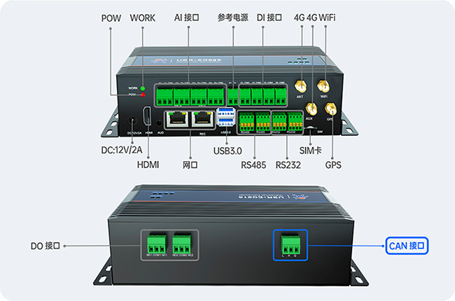 有人桌面式物联网控制器EG828接口
