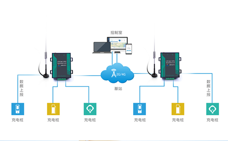 工业DTU在智慧工厂建设中的关键角色与实施案例