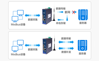 工业网关在远程监控与数据采集中的高效应用