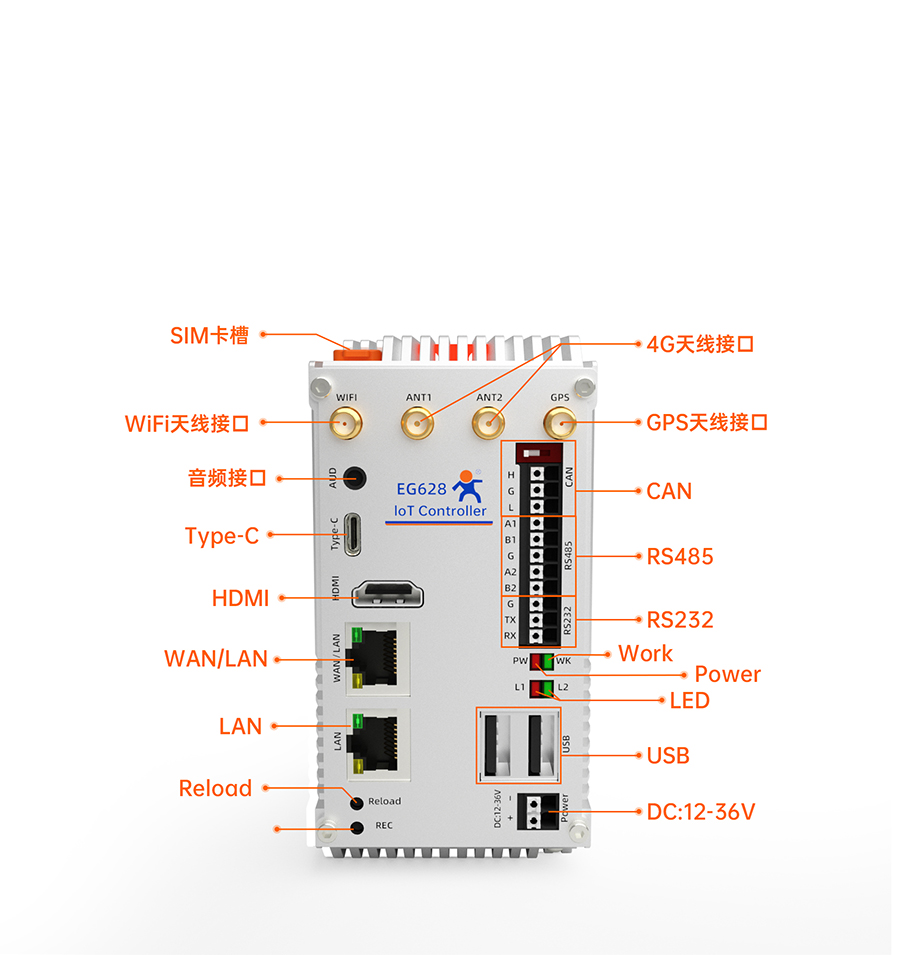 EG628����չ�������������Ľӿ�ϸ��