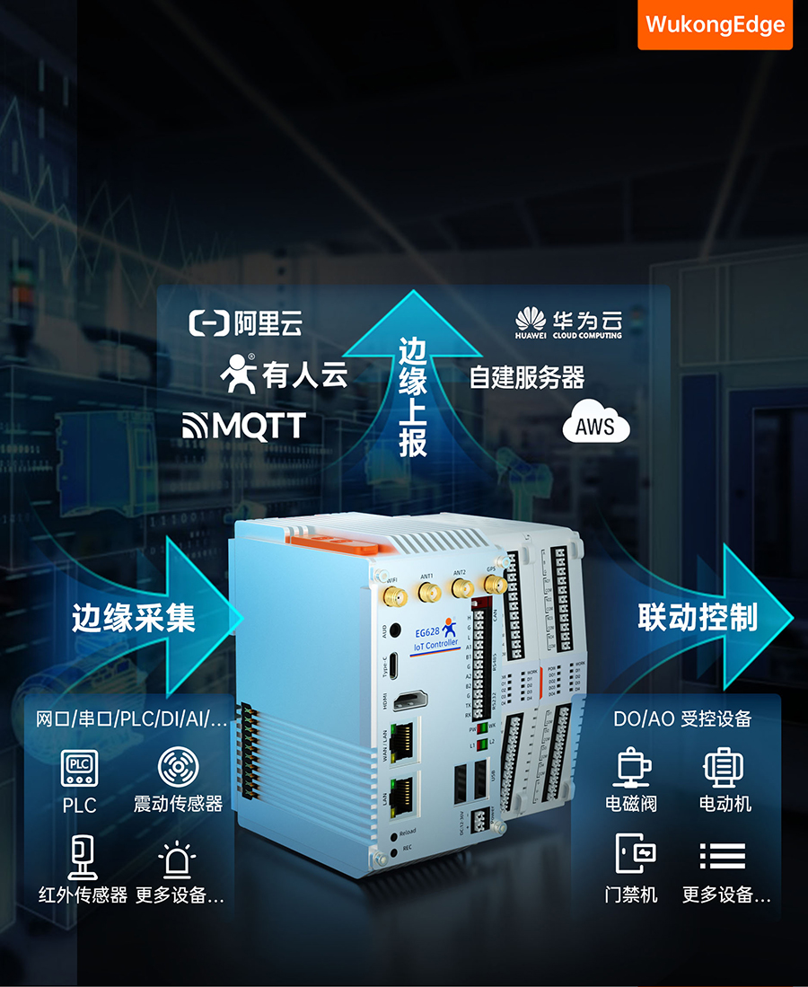 EG628����չ�������������ı�Ե��������