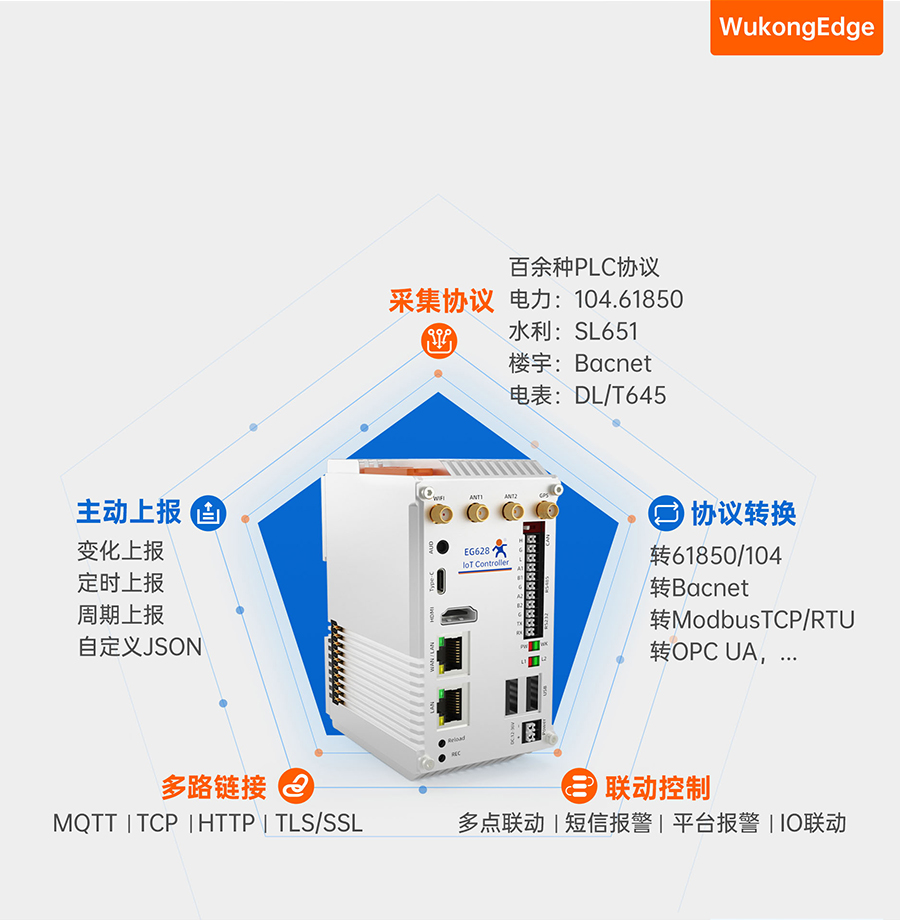 EG628����չ�������������Ķ๦����һ��