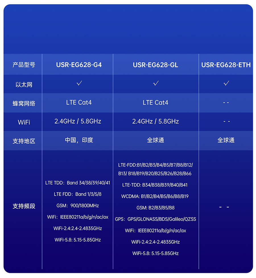 EG628����չ��������������ѡ�ͱ�