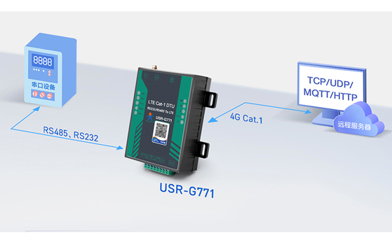 如何选择合适的工业DTU？5个核心维度+4大场景实战解析