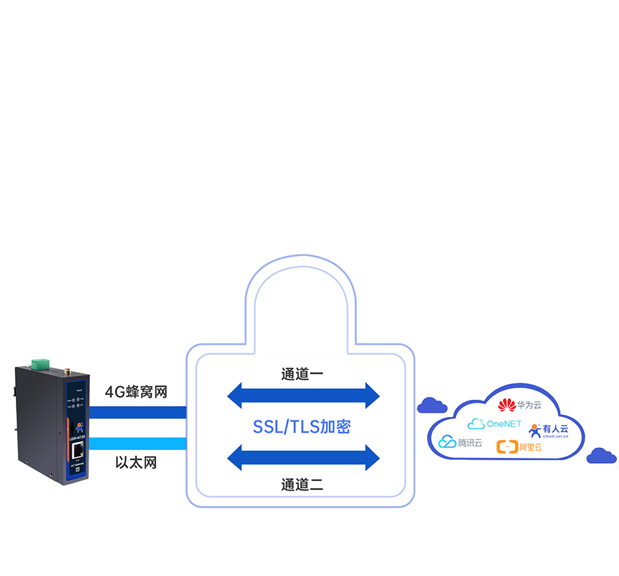 ��Ե�������صļ����ϴ�����