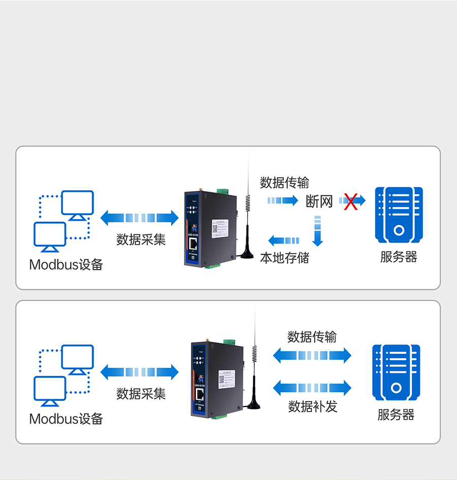 ��Ե�������ص����ݴ洢����