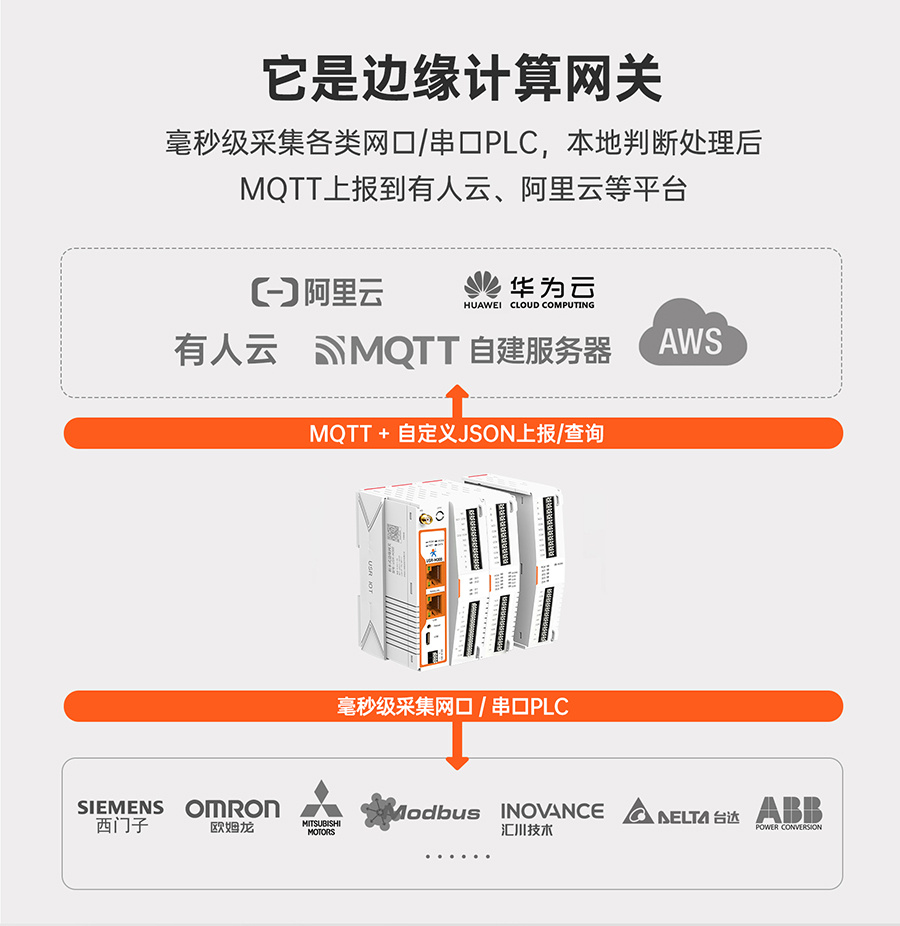 边缘计算网关的功能