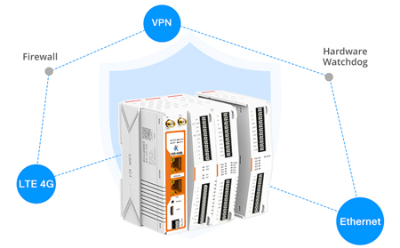 确保数据安全，专为工业环境设计的加密路由器推荐