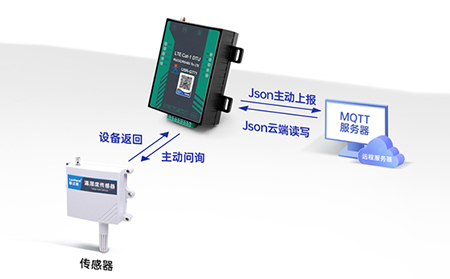 从油田到工厂：工业DTU在能源行业远程监控的多样化应用