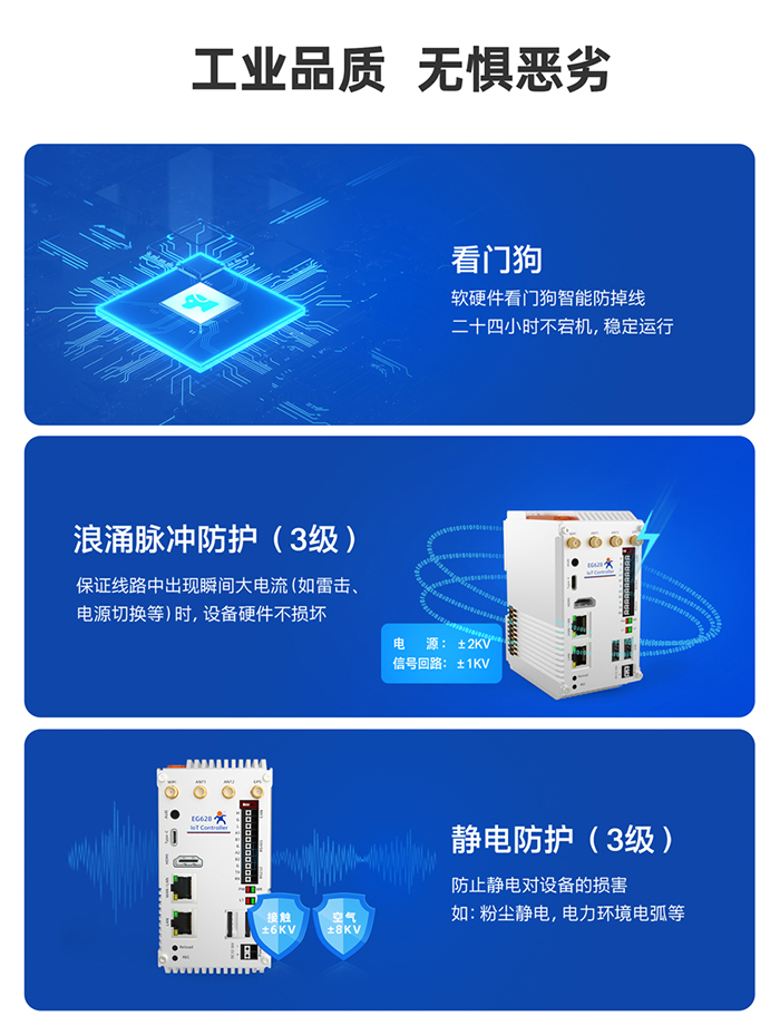 物联网控制器EG628 工业品质标准