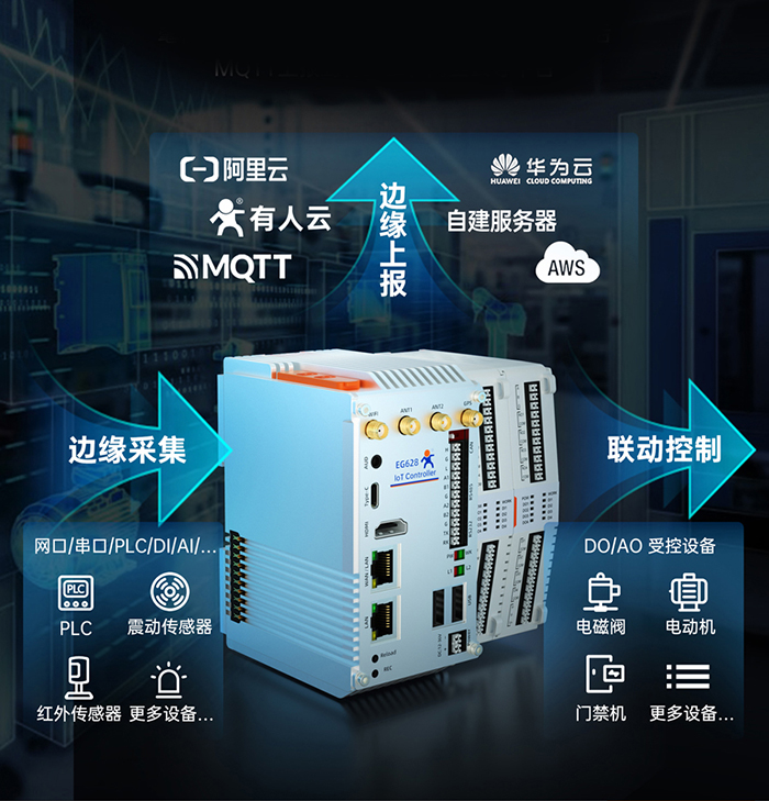 物联网控制器EG628 强大的边缘计算能力