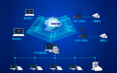 工业路由器在智能制造物联网（IIoT）中的核心作用分析