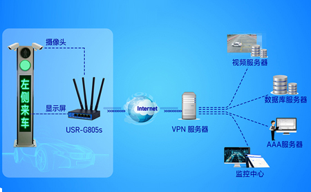 视频监控系统升级：高清传输工业路由器的选择要点