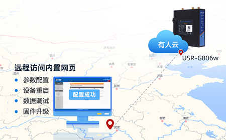 工业路由器风能发电无线远程监控系统：织就绿色能源的智能网