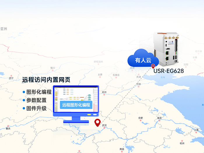物联网控制器 实时监控功能