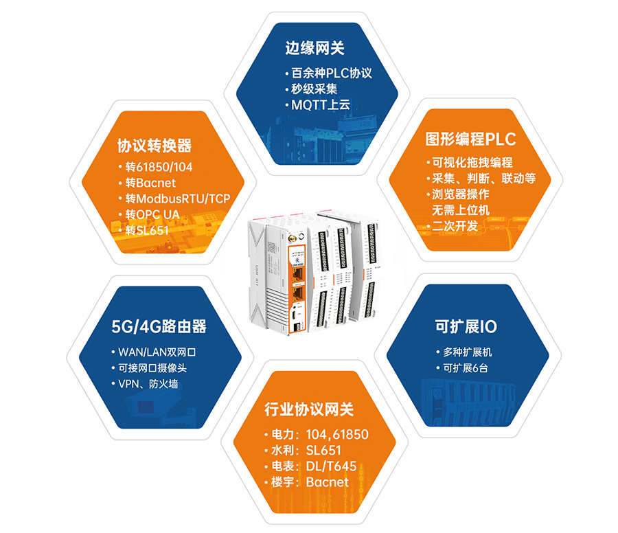 边缘计算网关 集成功能