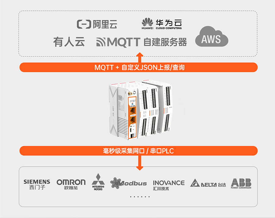 边缘计算网关的边缘计算功能