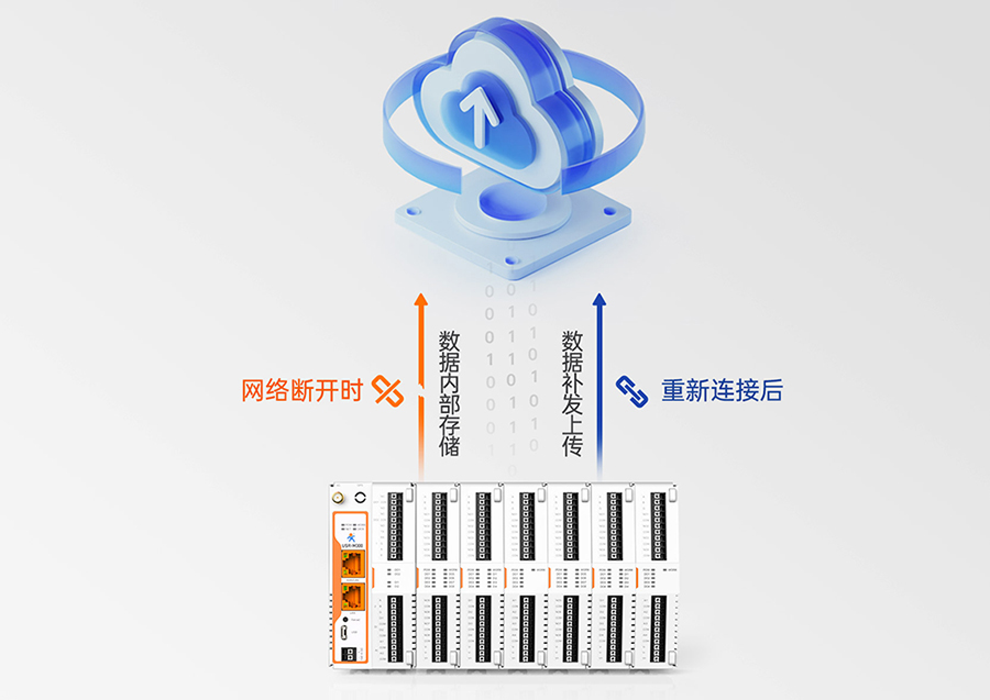 边缘计算网关 数据保护