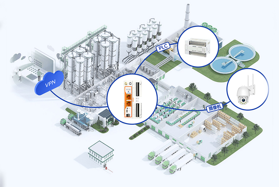 边缘计算网关的路由功能