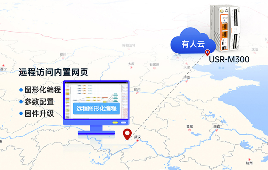 边缘计算网关 远程云端监控