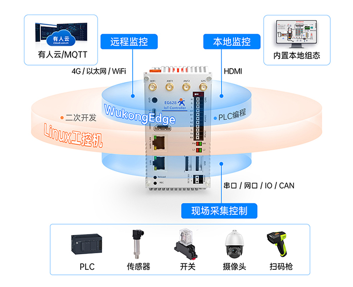 边缘计算网关 不止是工控机