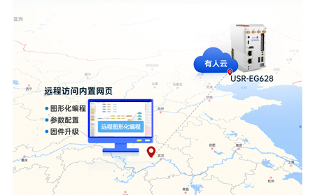 无人仓货物分拣：物联网控制器RFID读取与机械臂协同