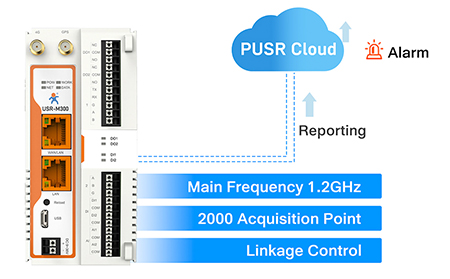 边缘计算网关在医疗设施管理中的5层防护体系