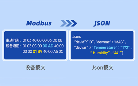 串口服务器如何实现Modbus转TCP协议