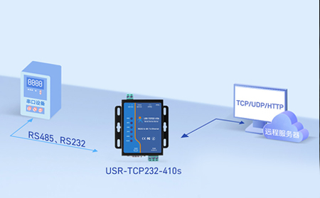 串口服务器与光纤转换器搭配