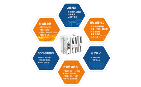 边缘计算网关在冷链物流中的温度监控