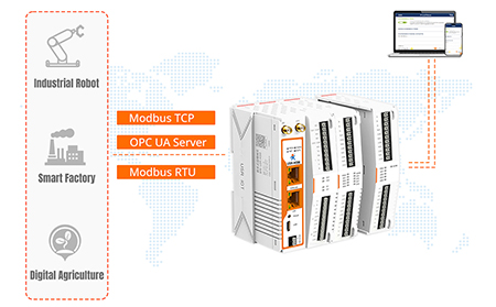 边缘计算网关水泵能效监测与漏损控制双循环体系