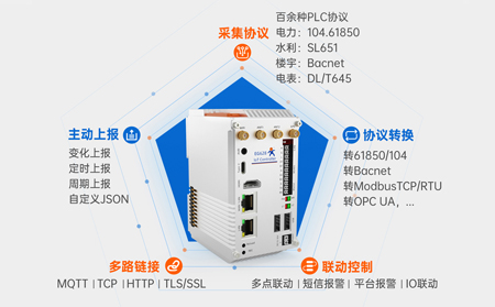 物联网控制器赋能农业：土壤湿度与气象联动的智能决策新范式