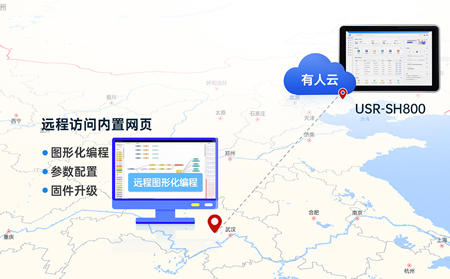 物联网一体屏的边缘计算与数据处理：重构工业与城市智能的底层逻辑