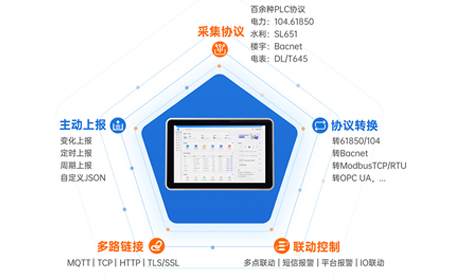量子通信赋能物联网一体屏：重构智慧城市的数据安全与智能决策体系