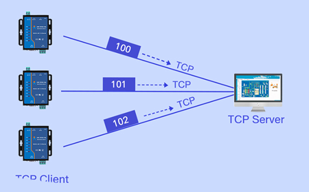 多串口服务器通道冲突预警：如何实现RS485总线隔离与防烧毁？