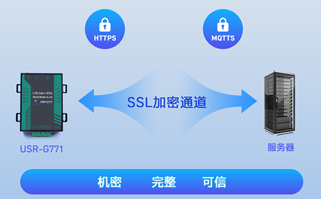 工业DTU选型深度指南：破解三大核心痛点，让专家1对1为您定制解决方案