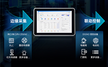 物联网一体屏散热设计深度解析：无风扇与风扇散热的可靠性博弈